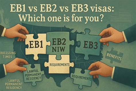 EB1 vs EB2 vs EB3 visas: Which one is for you?