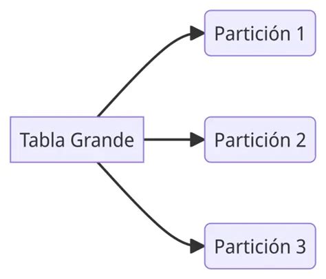 Image result for Tablas Particionadas En SQL Server
