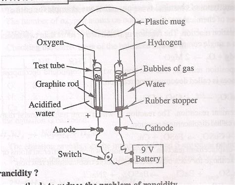 We know that water contains hydrogen and oxygen in 2:1 ratio by volume ...