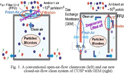 Image result for Clean Complex System