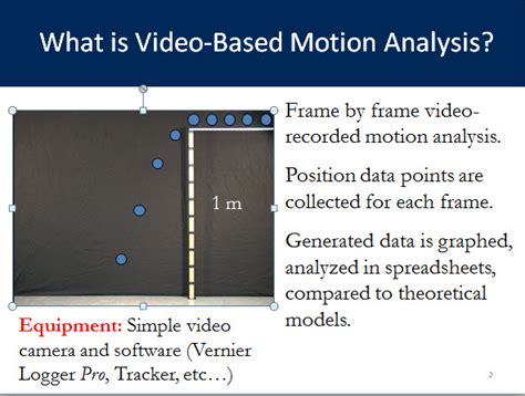 Image result for Video Motion Analysis Applications