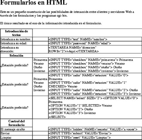 Image result for Formularios En HTML