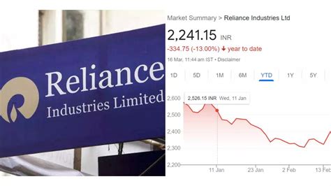 Reliance: Reliance Industries share price hits 52-week low | RIL stock ...
