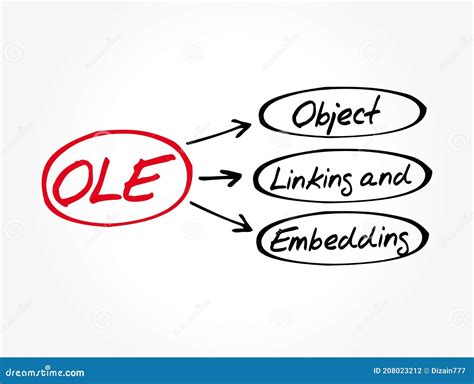 Rezultat imagine pentru OLE Object