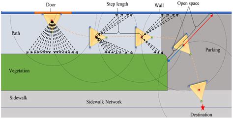 Characterizing Pedestrian Network from Segmented 3D Point Clouds for ...