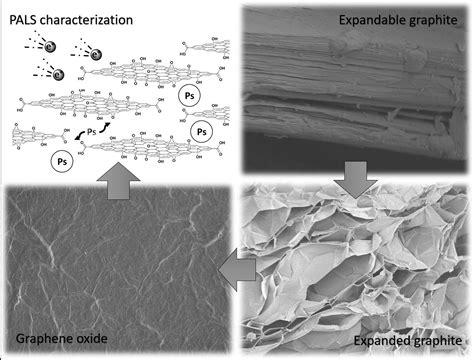 Convenient Preparation of Graphene Oxide from Expandable Graphite and ...
