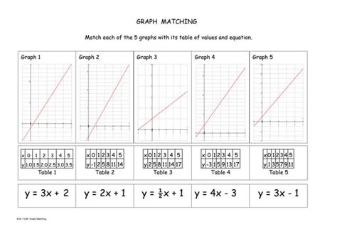 Image result for Matching in a Graph