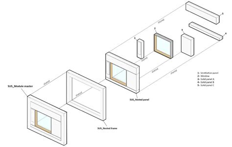 Image result for Modular Building Design Rivit