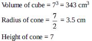 The largest cone is formed at the base of a cube of side measuring 7 cm ...
