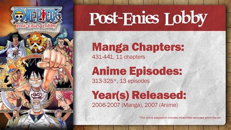 One Piece | Post-Enies Lobby Arc | Summary, Recap, & Review — Poggers