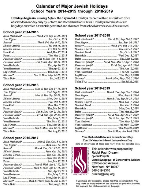 A Calendar Of Jewish Holidays | Holiday calendar, Calendar, Blank ...