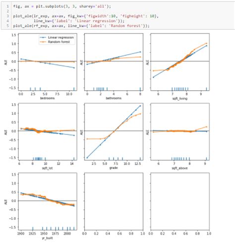 Image result for Local Effects