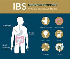 Image result for Symptoms of Irritable Bowel Syndrome