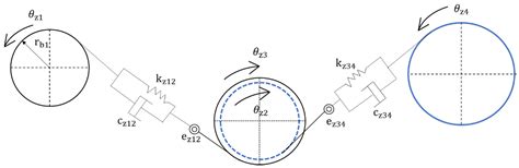 Study on Dynamics of a Two-Stage Gear Transmission System with and ...