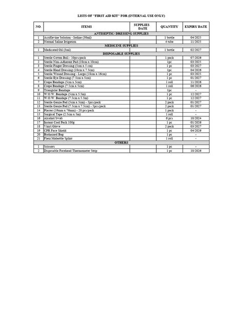 Contents of First Aid Box 的图像结果