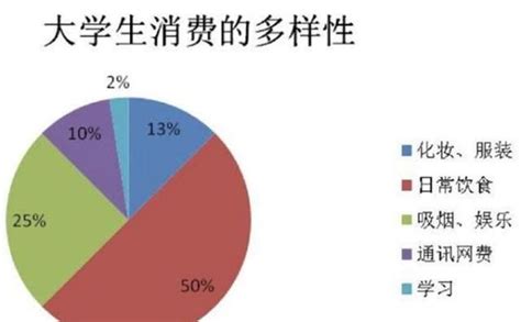 大学生消费数据分析：2021年中国48%大学生偏好的课外活动是桌游和萌宠体验店|大学生消费_新浪新闻