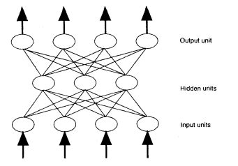 Parallel Distributed Processing Model 的图像结果