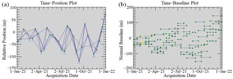 Rockfall Hazard Assessment in the Taihang Grand Canyon Scenic Area ...
