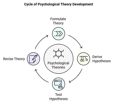 What is Psychology Class 11 Psychology