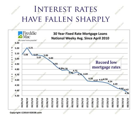 Fall 2010 MA real estate outlook | Franklin, MA, Massachusetts Home ...