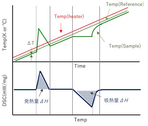Image result for Algorithm Sample Optimize