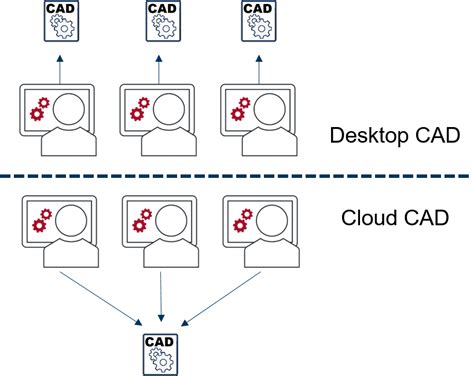 Zusammenarbeit? Aber sicher!
