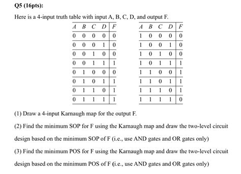 Image result for 6 Input Truth Table