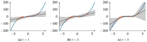 Probabilistic Predictions with Federated Learning