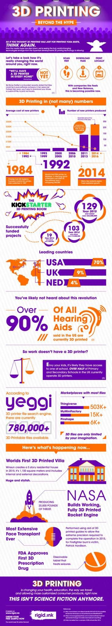 Image result for Evolution 3D Printing