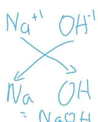 NaOH के नाम, बनाने की विधि तथा उपयोग लिखिए। - Brainly.in