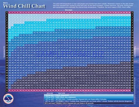 Environment Canada Wind Chill Calculator at Nancy Milne blog