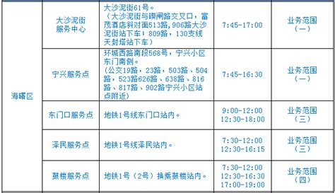 宁波公交卡办理地点- 宁波本地宝