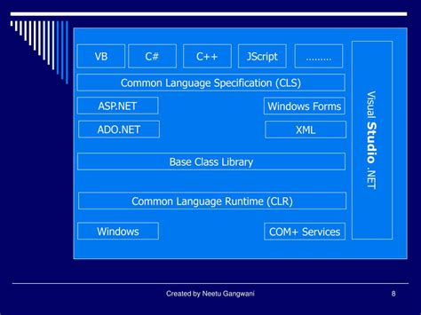 Net Tutorials Point 的图像结果