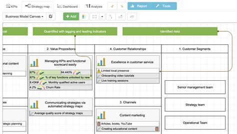 Platform Business Model Map 的图像结果