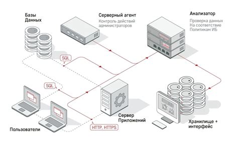 Мониторинг и защита баз данных | Система защиты Гарда БД