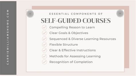 Image result for Self-Guided Learning