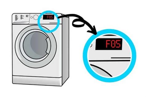 Image result for Problem with Washing Machine Hot Point F03