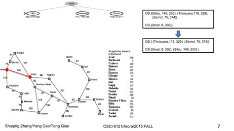Astar Algorithm Robotics 的图像结果