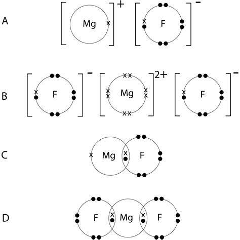 Ionic Bonding In Magnesium Sulfide Mgs Youtube Ionic Bonds.jpg