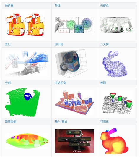 Image result for PCL Library Features Overview