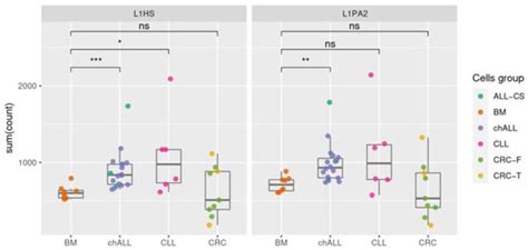 IJMS | Special Issue : Molecular Advances in Cancer Genetics