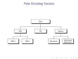 Polar RZ Line Code 的图像结果