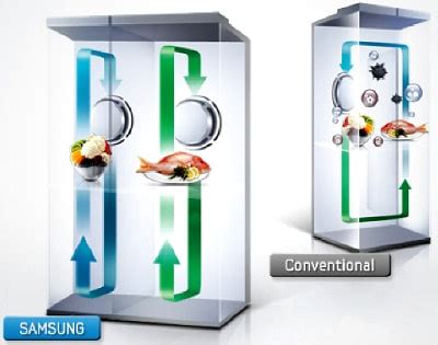 What is 'Twin Cooling' Technology? | Samsung India