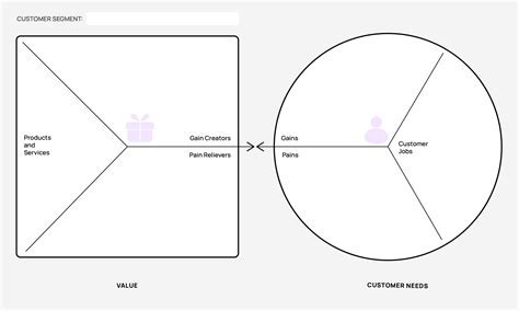 Create Value Stream Canvas 的图像结果