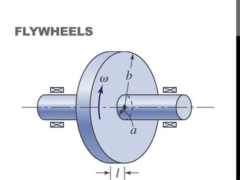 Image result for Flywheel Calculation Examples