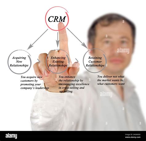 Image result for Customer Relationship Model