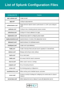 Image result for Splunk Directory Structure