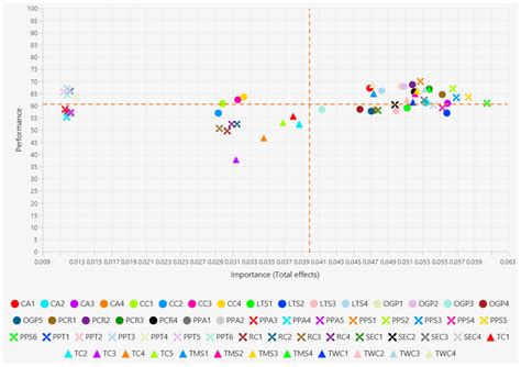 Modelling Project Control System Effectiveness in Saudi Arabian ...