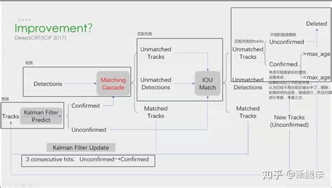 Image result for Deepsort Tutorial
