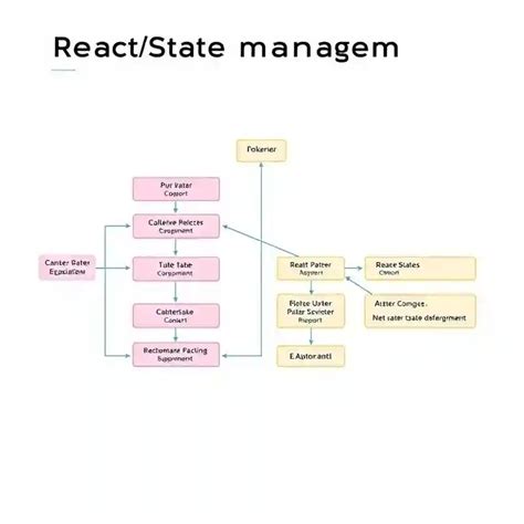 React State Management 的图像结果